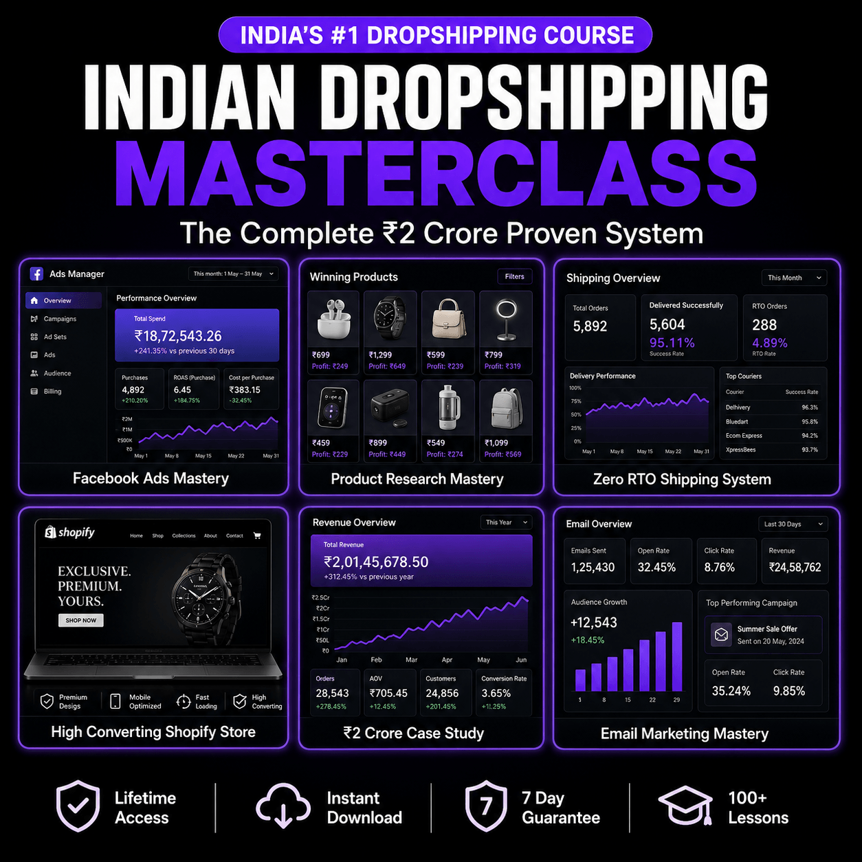 Indian Dropshipping Masterclass